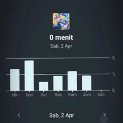 Pemakaian aplikasi 