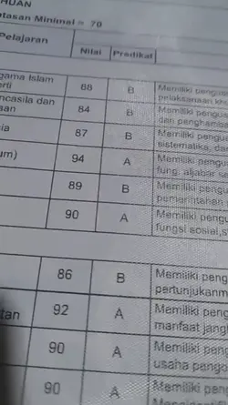 trend nilai AAA BBB