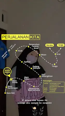 perjalanan hidup