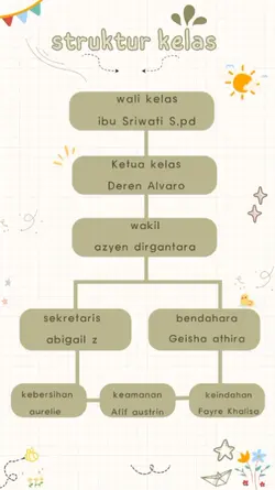 Struktur kelas