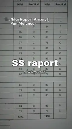 Spill Nilai Raport!!