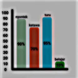 #diagram ketceh