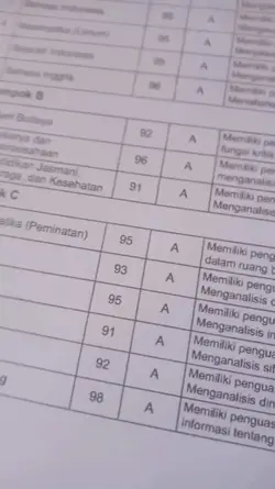 trend nilai a