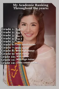 my academic ranking