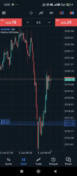 forex