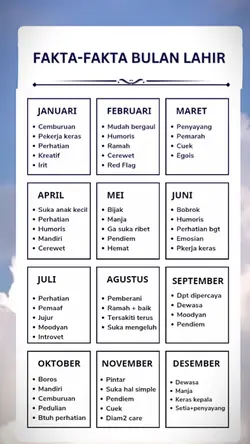 FAKTA BULAN LAHIR