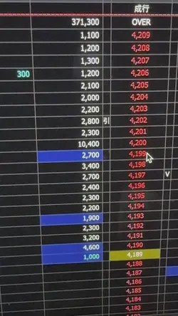 デイトレードで予想通りの動きで