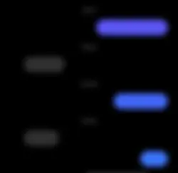 blur convo