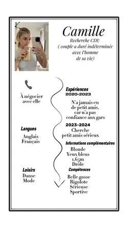 Cv trend