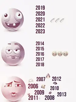 2006-2013 trend