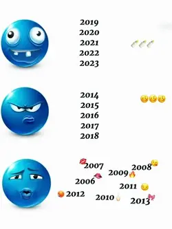 birth year trend