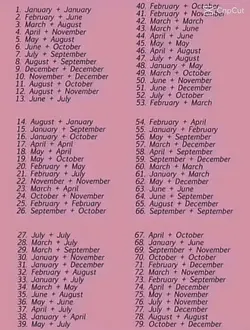 Birthday couples ๐