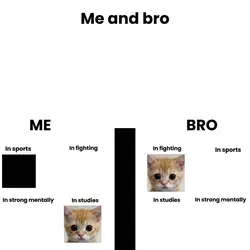 me and bro