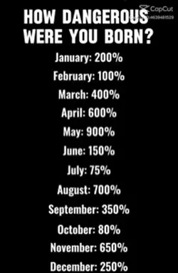 Born Year Month