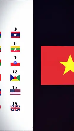 Vietnam