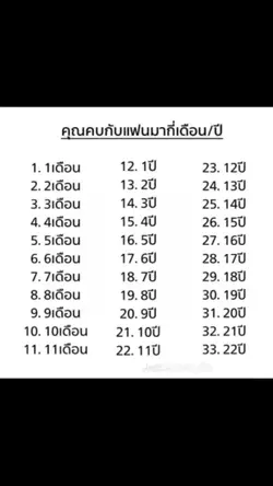 คบกับแฟนนานเท่าไหร่กัน☺️
