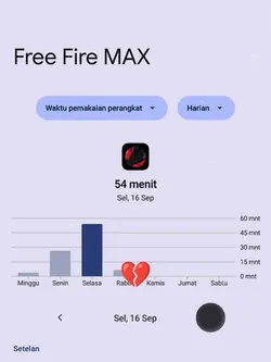 aktifitas aplikasi 