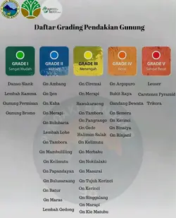 Grading | Pendakian