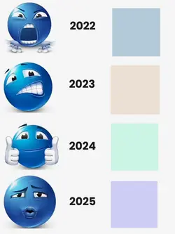 2022 - 2025