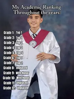 Academic Ranking