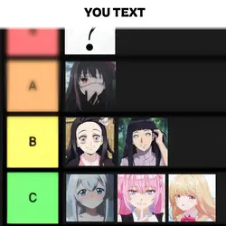 Tier list S, A, B, C
