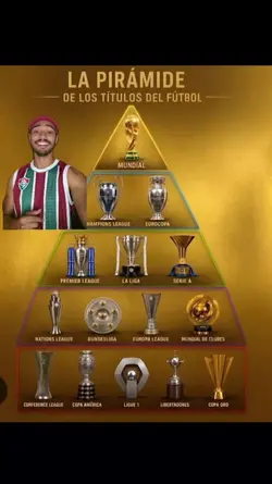 Ranking Futebol