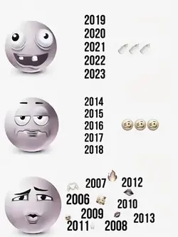 trend 2006-2013