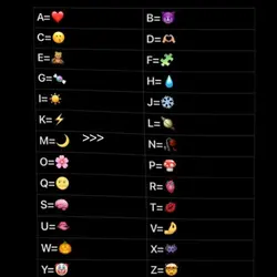 initial emoji trend
