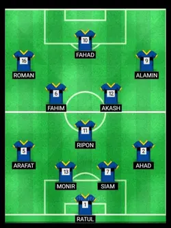 Football formation