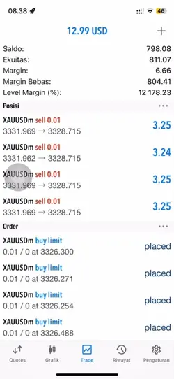 Anak muda Forex
