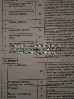 semester ini mungkin