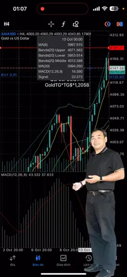 Gold Market 14/10/25