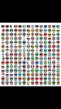 your country