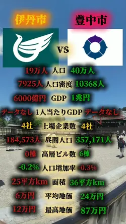 データ比較