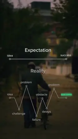 Sukses vs realita