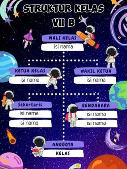 struktur kelas kamu
