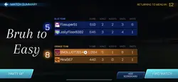 To easy