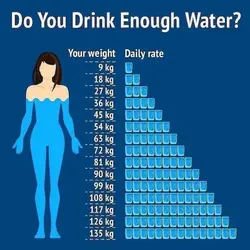 youdrinkenoughwater?