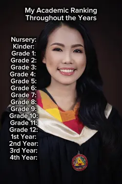 Academic Ranking 