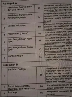 3:4 jj nilai rapot