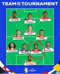 Team of tournament  