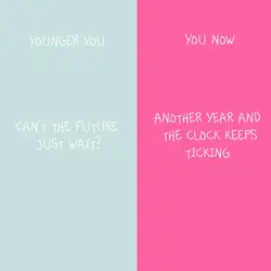 Future