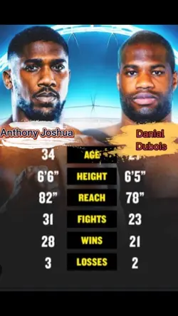 World boxing
