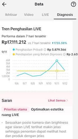 Recut | tantangan eror html