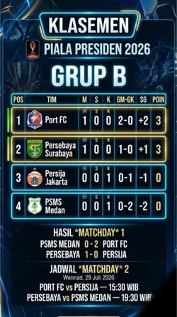 KLASEMEN GRUP B