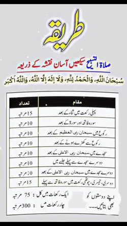 SALATUL TASBIH TRKA