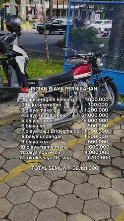 trend biaya pernikah