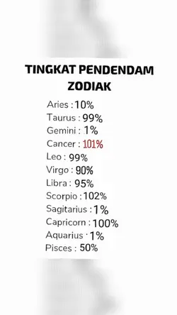 TingkatPendendam
