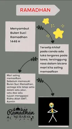 MOHON MA'AP