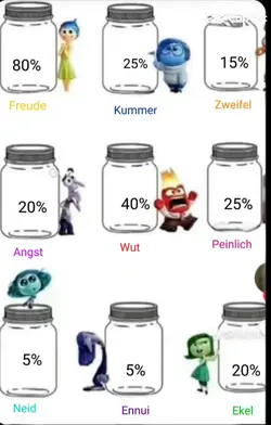 Alles steht Kopf